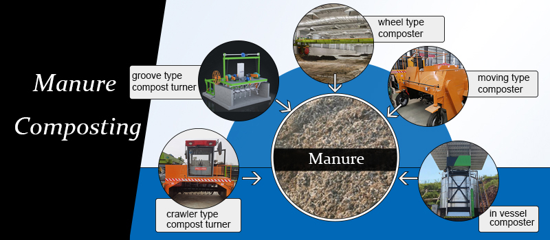 Manure composting in 7 days